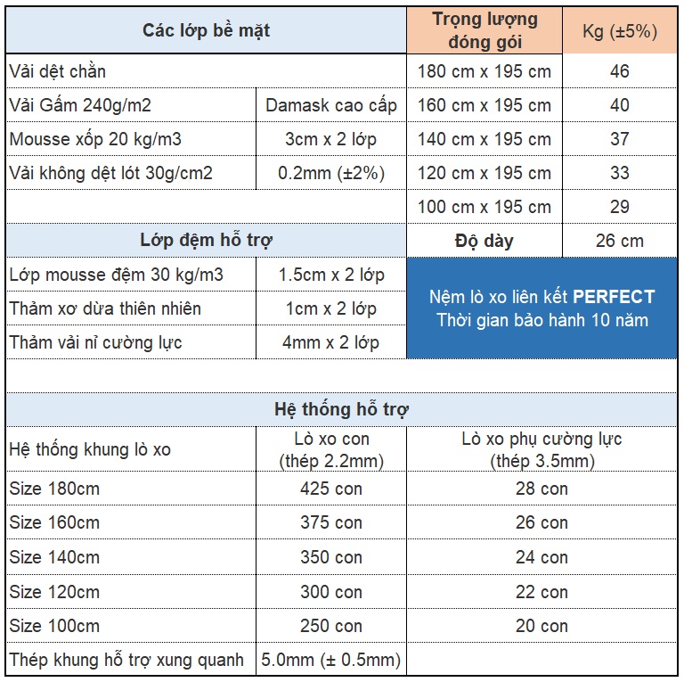 Nệm Lò Xo Perfect Vạn Thành Nệm Lò Xo Perfect Vạn Thành